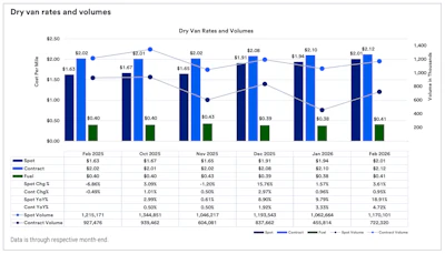 Us Bank:dat Rates Report