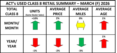 Used Cl8 Retail Summary Heat Map March 2026 Final