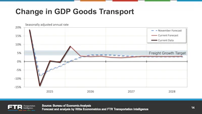 Ftr Webinar