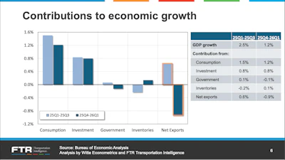 Ftr Webinar2