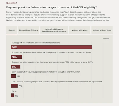 Download the full December survey report via this link.