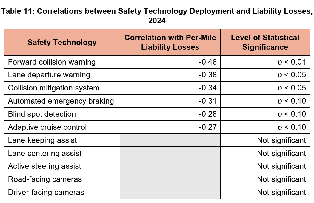 Why Safe Trucking Fleets Are Paying Record-High Insurance Rates ...