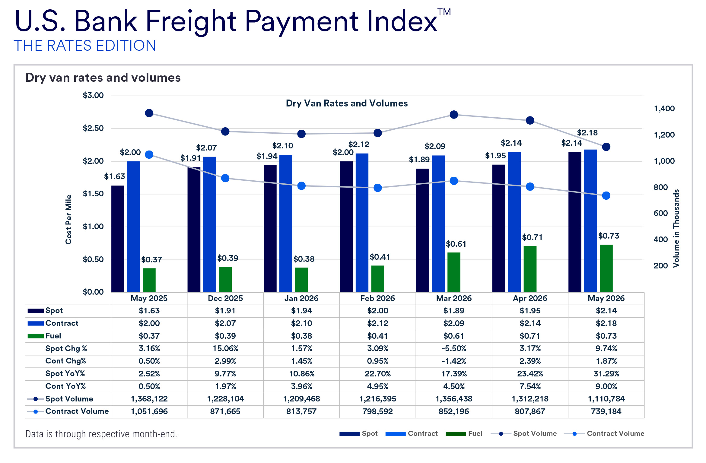 Freight Index Q3 2026 04 0223 05 1