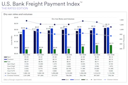 Freight Index Q3 2026 04 0223 05 1