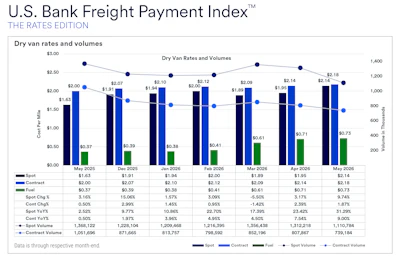 Freight Index Q3 2026 04 0223 05 1