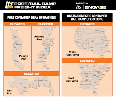 Its Port Rail Ramp Index Graphic June 2026
