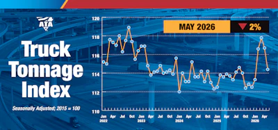 Tonnage Dispatch May26