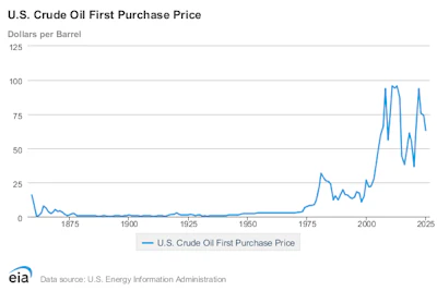 Price Trends Graph1