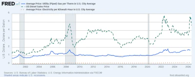 Price Trends Graph2 Copy 2
