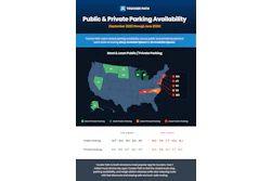 Trucker Path users identify states with the most and least available public and private parking.