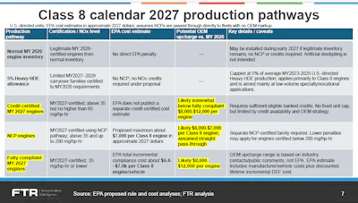 Moyer shared this slide during his presentation that showed categories of new engines for 2027 allowed for in the EPA rule proposal. Estimated upcharges are highlighted.