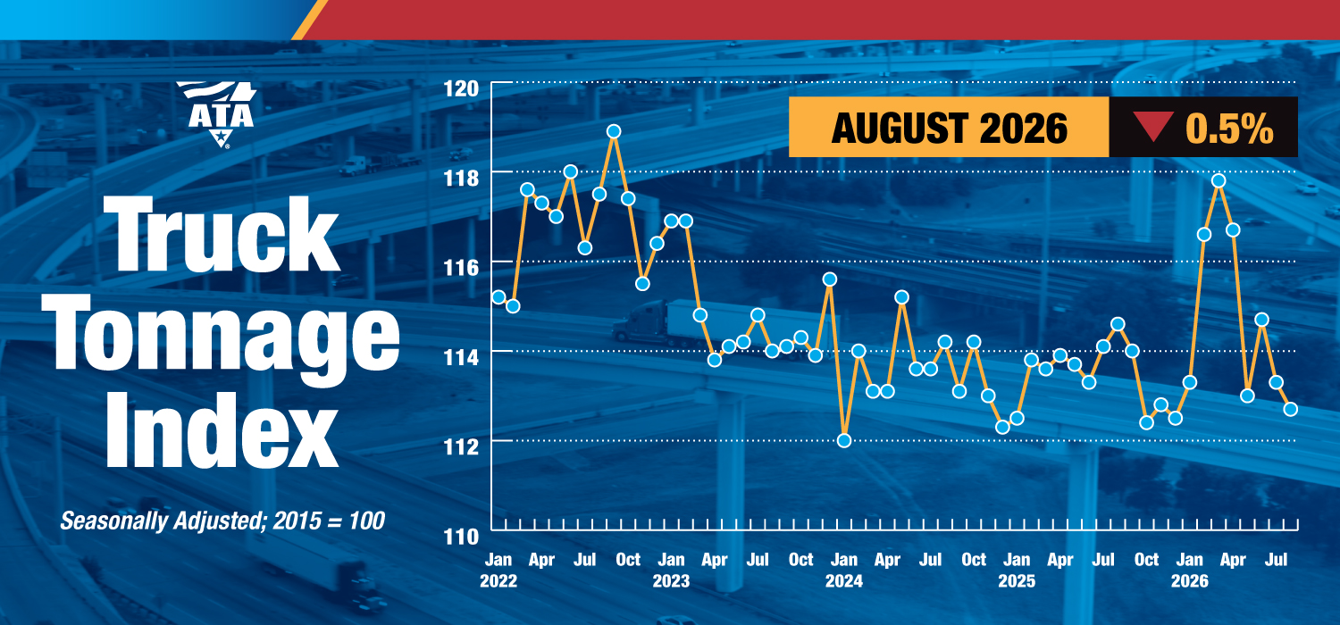 ATA's Truck Tonnage Index has fallen in four of the last five months after big gains were observed to begin the year.