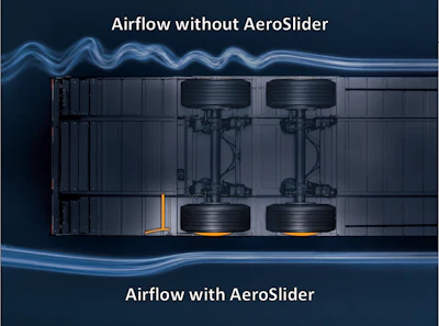 Comparison diagram showing airflow patterns around a cargo container without and with AeroSlider aerodynamic technology